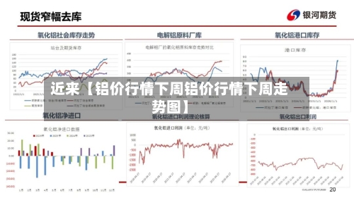 近来【铝价行情下周铝价行情下周走势图】