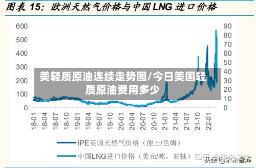 美轻质原油连续走势图/今日美国轻质原油费用多少-第2张图片