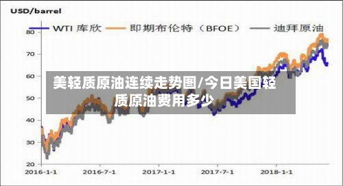 美轻质原油连续走势图/今日美国轻质原油费用多少