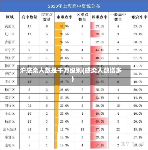 沪感染人数是千万级别(感染人数增多)-第2张图片