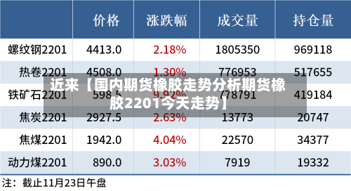 近来【国内期货橡胶走势分析期货橡胶2201今天走势】-第3张图片