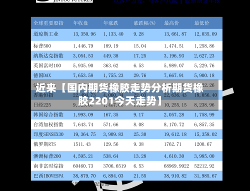 近来【国内期货橡胶走势分析期货橡胶2201今天走势】-第2张图片
