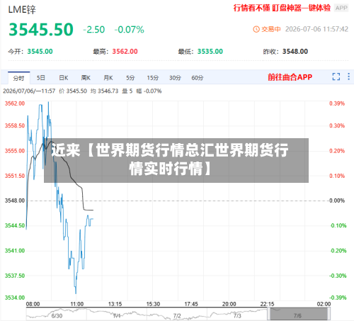 近来【世界期货行情总汇世界期货行情实时行情】