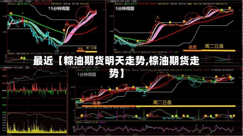 最近【粽油期货明天走势,棕油期货走势】
