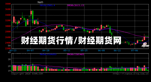 财经期货行情/财经期货网-第3张图片