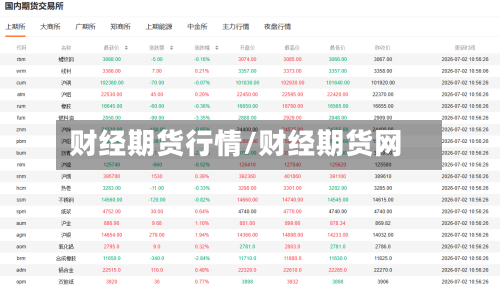 财经期货行情/财经期货网-第2张图片