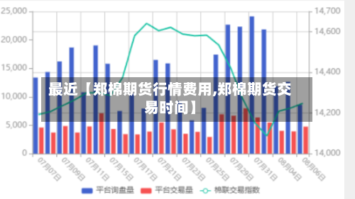 最近【郑棉期货行情费用,郑棉期货交易时间】