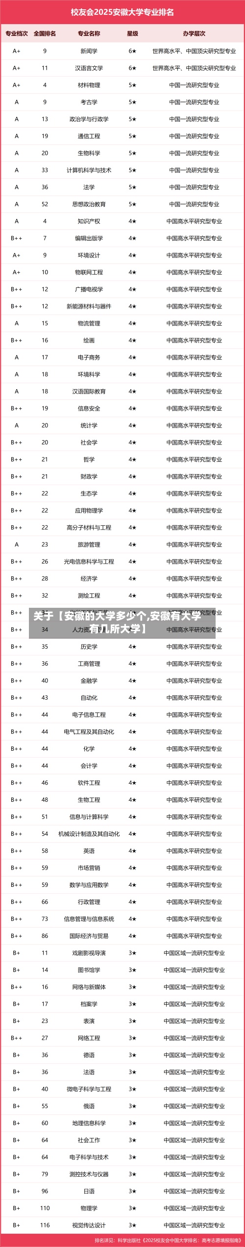 关于【安徽的大学多少个,安徽有大学有几所大学】-第2张图片