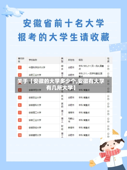 关于【安徽的大学多少个,安徽有大学有几所大学】