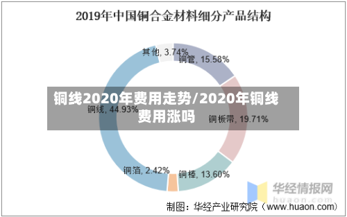 铜线2020年费用走势/2020年铜线费用涨吗