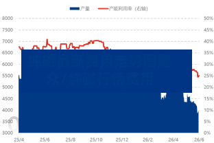 纯碱最新费用走势图隆众/纯碱行情费用-第2张图片