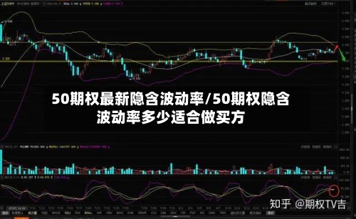 50期权最新隐含波动率/50期权隐含波动率多少适合做买方