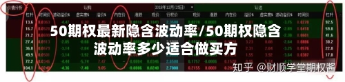 50期权最新隐含波动率/50期权隐含波动率多少适合做买方-第3张图片