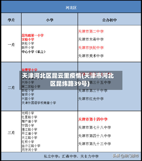 天津河北区昆云里疫情(天津市河北区昆纬路39号)-第2张图片