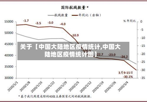 关于【中国大陆地区疫情统计,中国大陆地区疫情统计图】-第2张图片