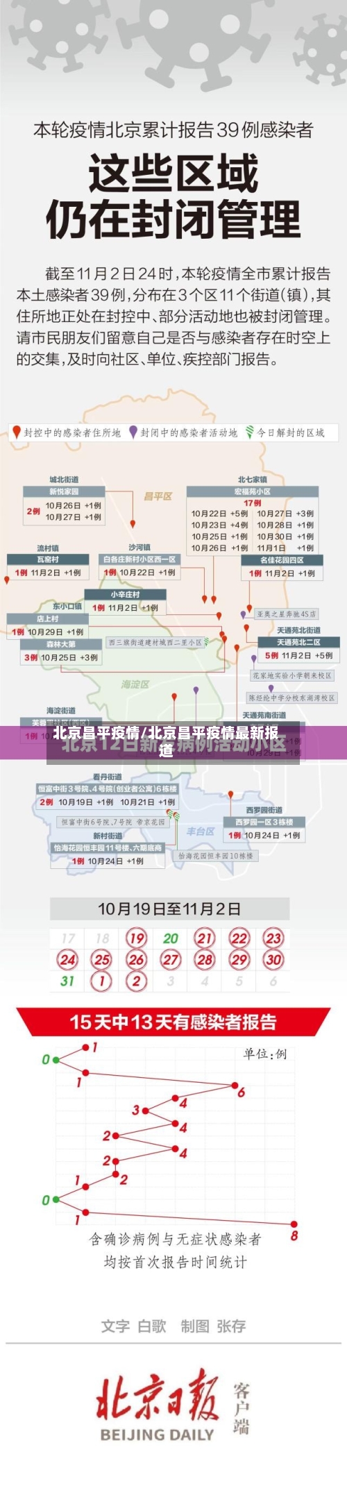 北京昌平疫情/北京昌平疫情最新报道