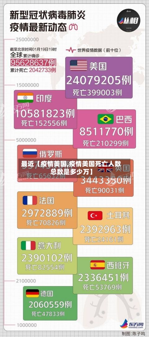最近【疫情美国,疫情美国死亡人数总数是多少万】-第2张图片