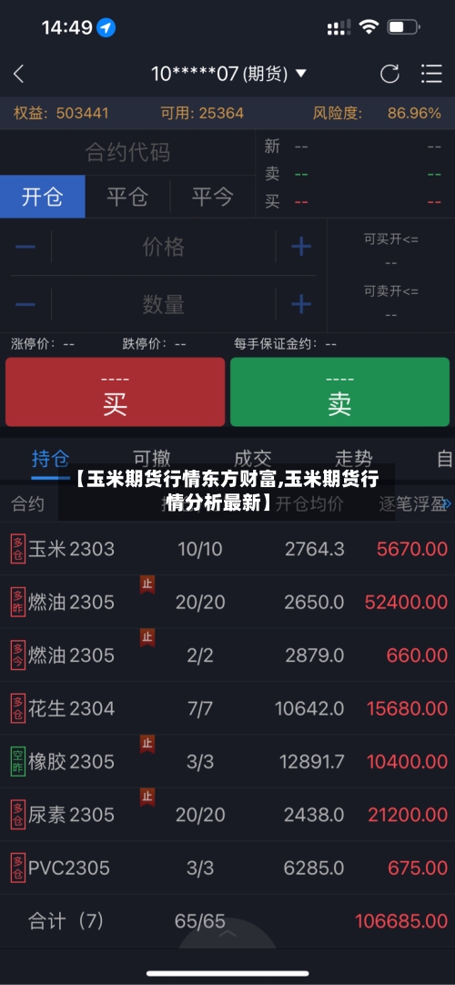 【玉米期货行情东方财富,玉米期货行情分析最新】