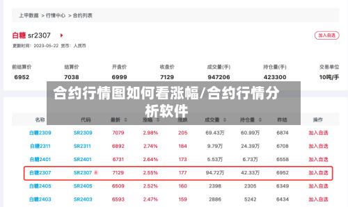 合约行情图如何看涨幅/合约行情分析软件