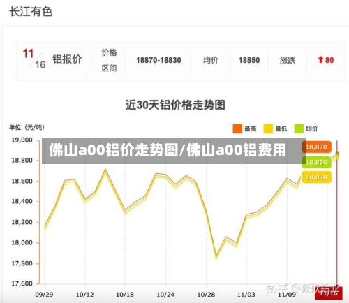 佛山a00铝价走势图/佛山a00铝费用-第3张图片