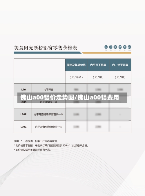 佛山a00铝价走势图/佛山a00铝费用