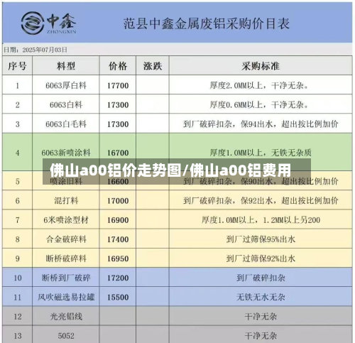 佛山a00铝价走势图/佛山a00铝费用-第2张图片