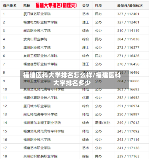 福建医科大学排名怎么样/福建医科大学排名多少-第3张图片