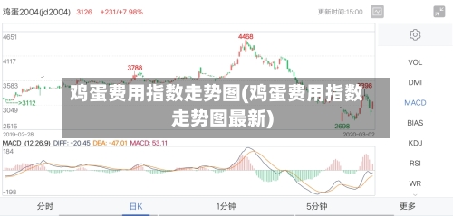 鸡蛋费用指数走势图(鸡蛋费用指数走势图最新)