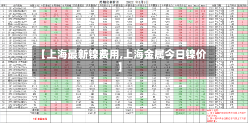 【上海最新镍费用,上海金属今日镍价】