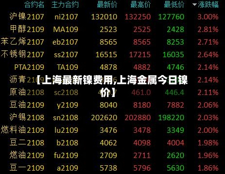 【上海最新镍费用,上海金属今日镍价】-第3张图片