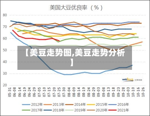 【美豆走势图,美豆走势分析】