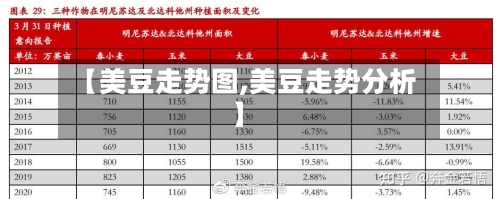 【美豆走势图,美豆走势分析】-第2张图片