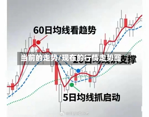 当前的走势/现在的行情走势图