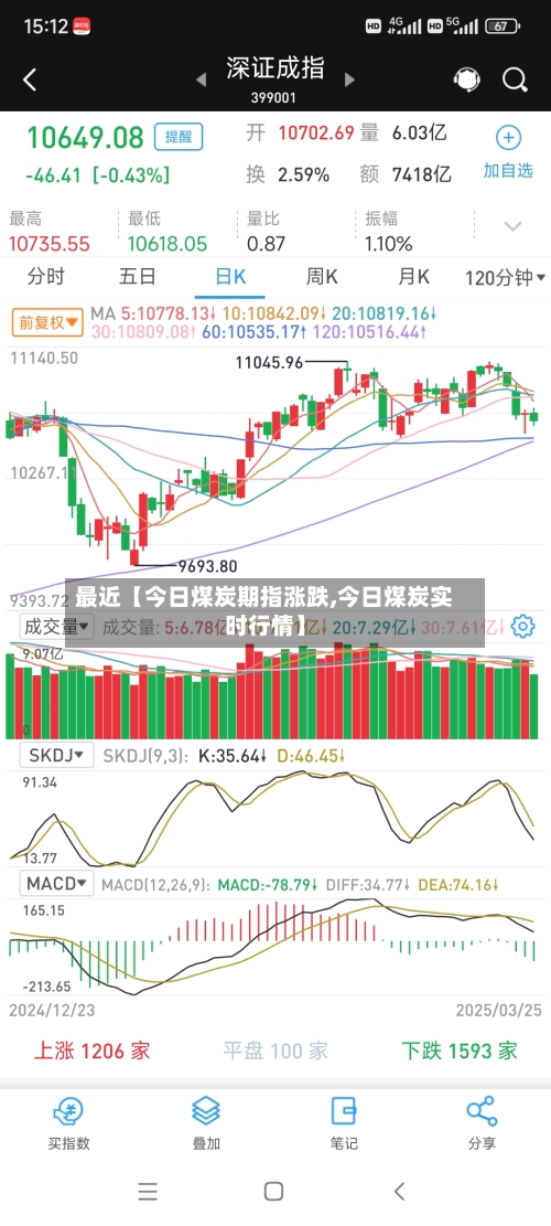 最近【今日煤炭期指涨跌,今日煤炭实时行情】-第2张图片
