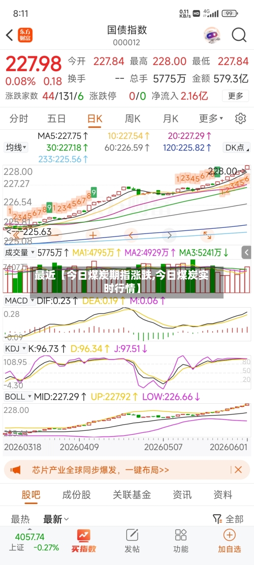 最近【今日煤炭期指涨跌,今日煤炭实时行情】