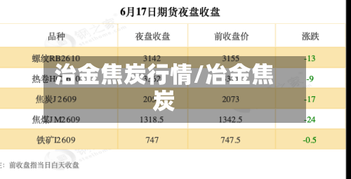 治金焦炭行情/冶金焦炭