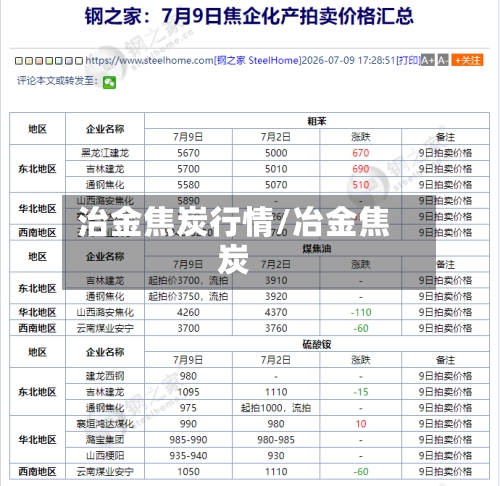 治金焦炭行情/冶金焦炭-第2张图片