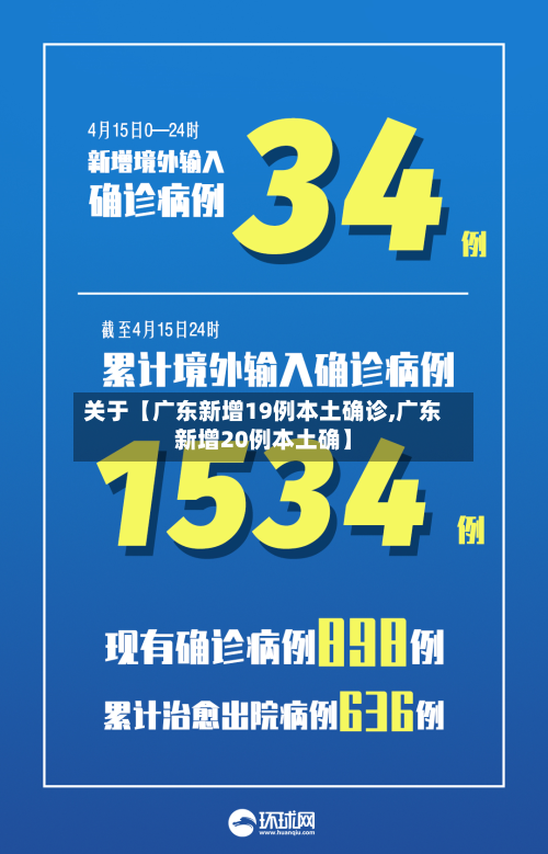 关于【广东新增19例本土确诊,广东新增20例本土确】