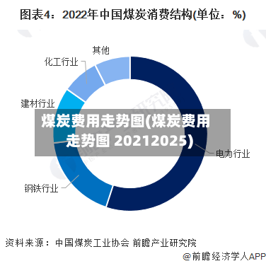 煤炭费用走势图(煤炭费用走势图 20212025)-第3张图片