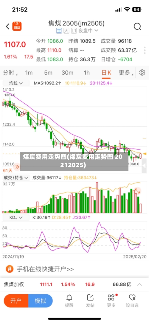 煤炭费用走势图(煤炭费用走势图 20212025)