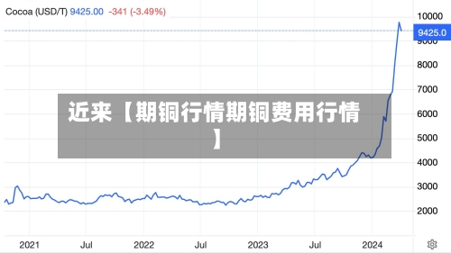 近来【期铜行情期铜费用行情】