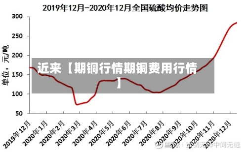 近来【期铜行情期铜费用行情】-第2张图片