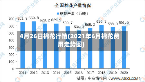 4月26日棉花行情(2021年6月棉花费用走势图)