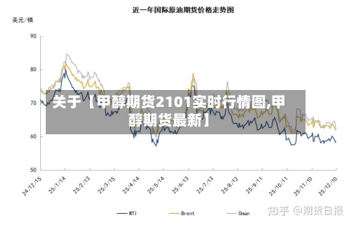 关于【甲醇期货2101实时行情图,甲醇期货最新】