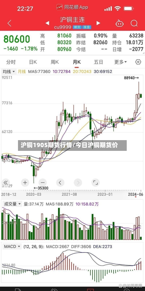 沪铜1905期货行情/今日沪铜期货价
