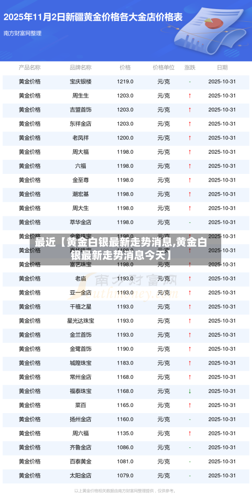 最近【黄金白银最新走势消息,黄金白银最新走势消息今天】