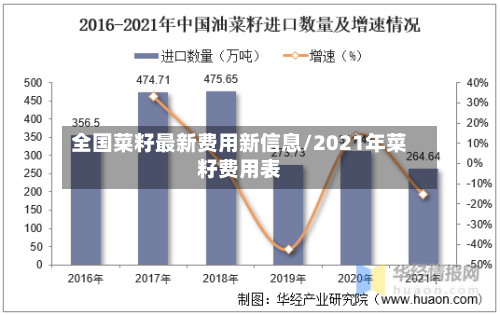全国菜籽最新费用新信息/2021年菜籽费用表