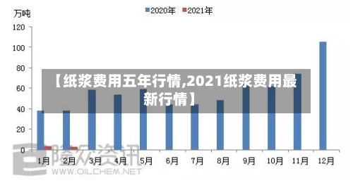 【纸浆费用五年行情,2021纸浆费用最新行情】