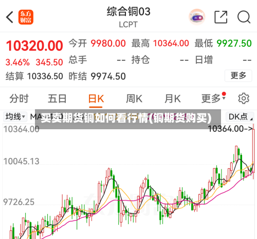 买卖期货铜如何看行情(铜期货购买)