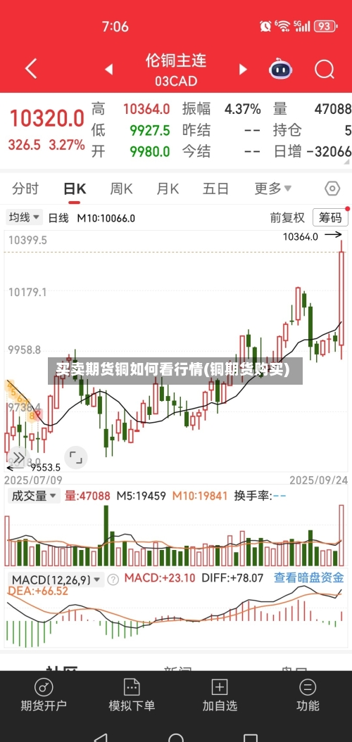 买卖期货铜如何看行情(铜期货购买)-第2张图片